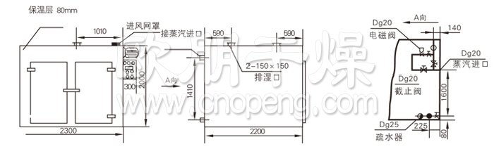 热风循环烘箱结构示意图